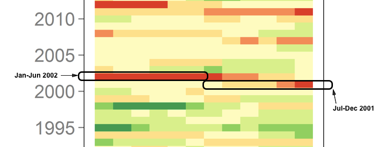 PHDI index for Pee Dee region (detail)