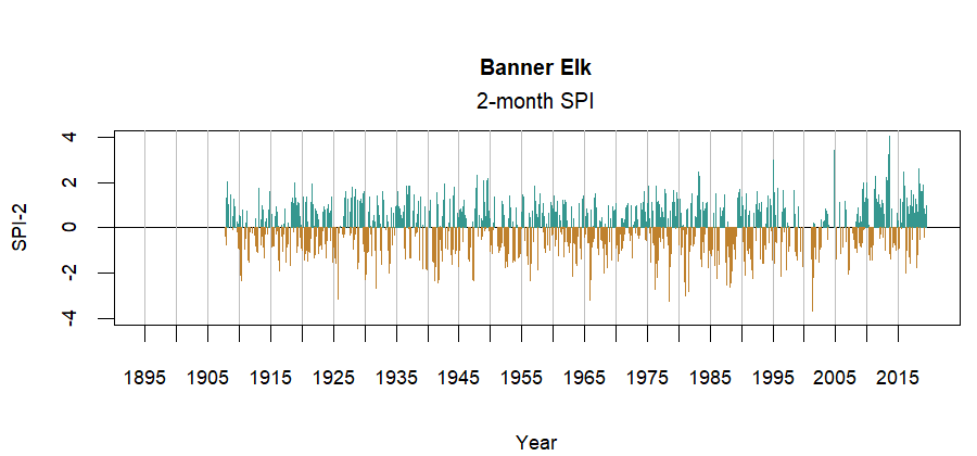 Cppp Banner Elk Nc Weather Station