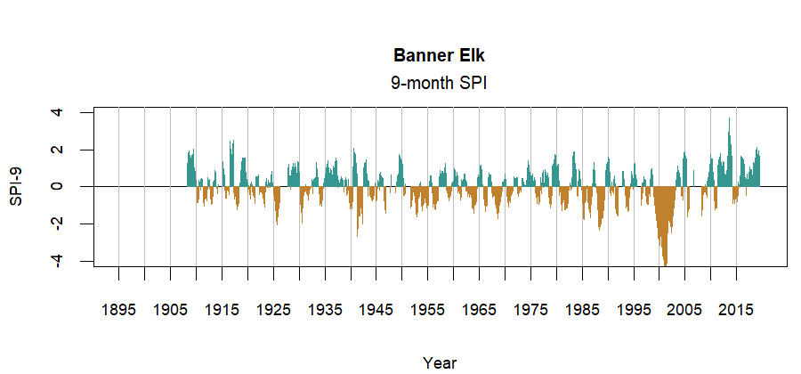 Cppp Banner Elk Nc Weather Station