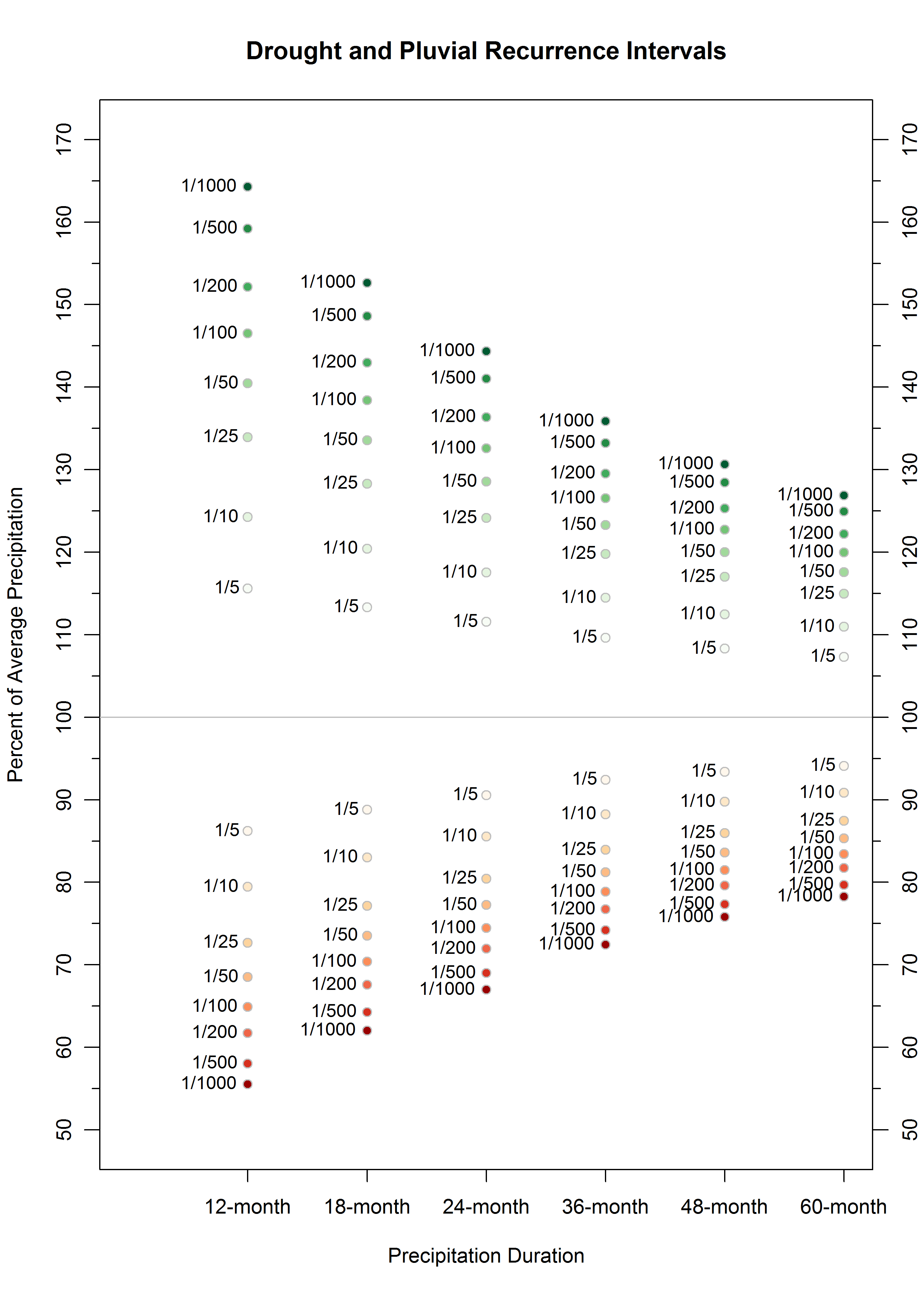 graphic showing the mean recurrence intervals of precipitation totals for the Carolinas