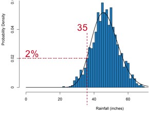 example of a probablity density function