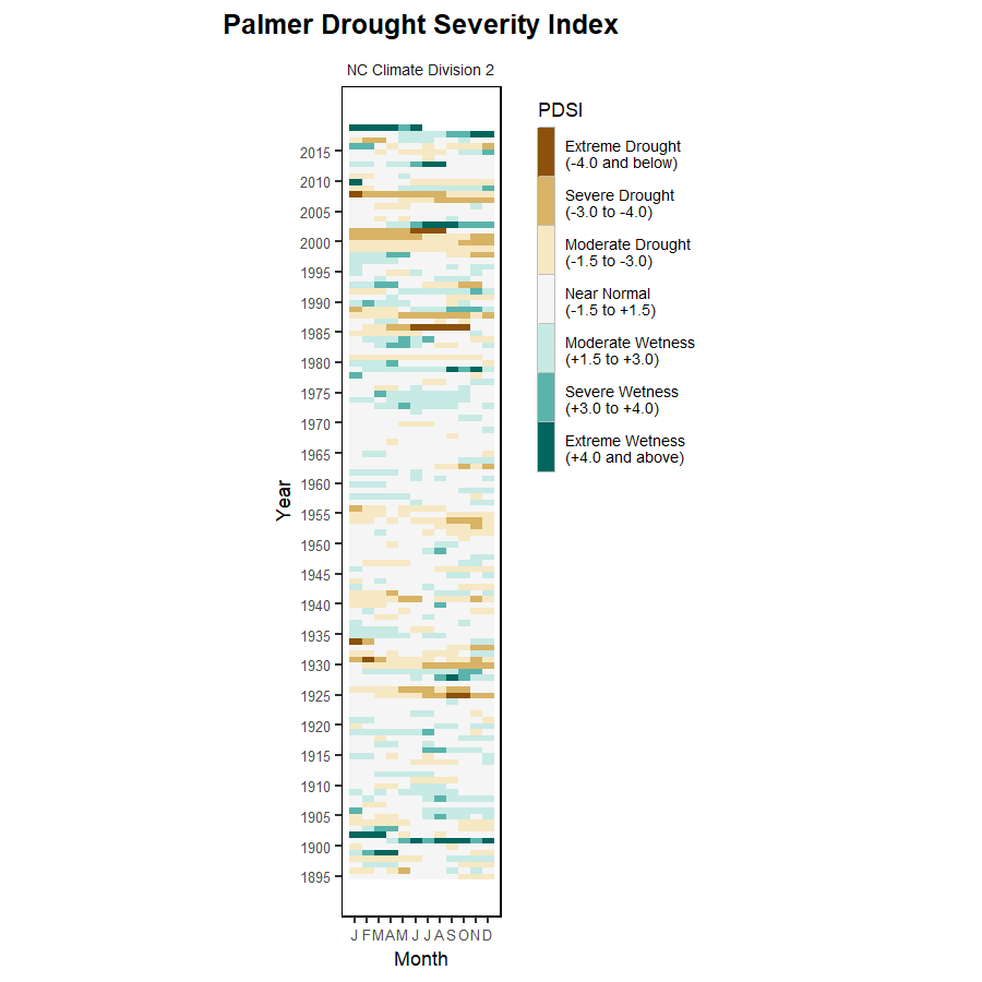 heat map of one of the region's hydrologic indexes