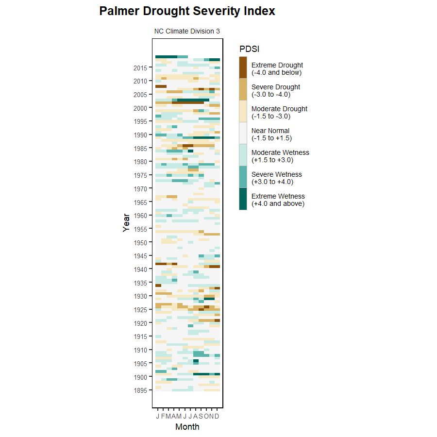 heat map showing drought index