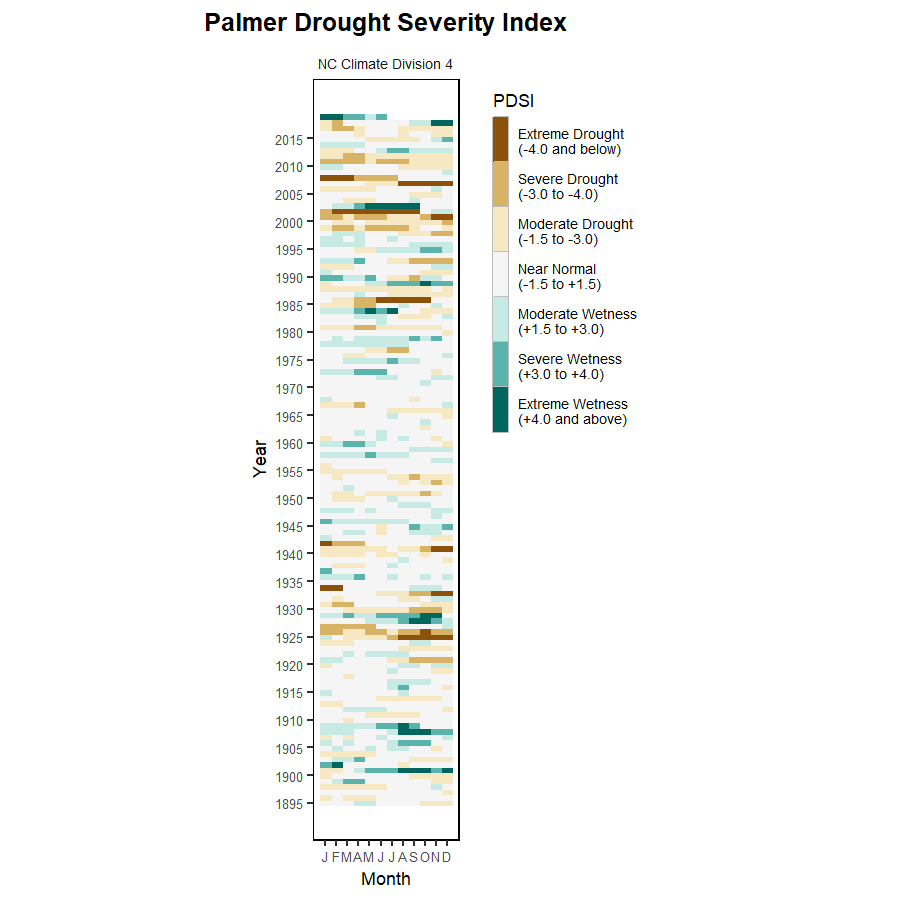 heat map of one of the region's hydrologic indexes