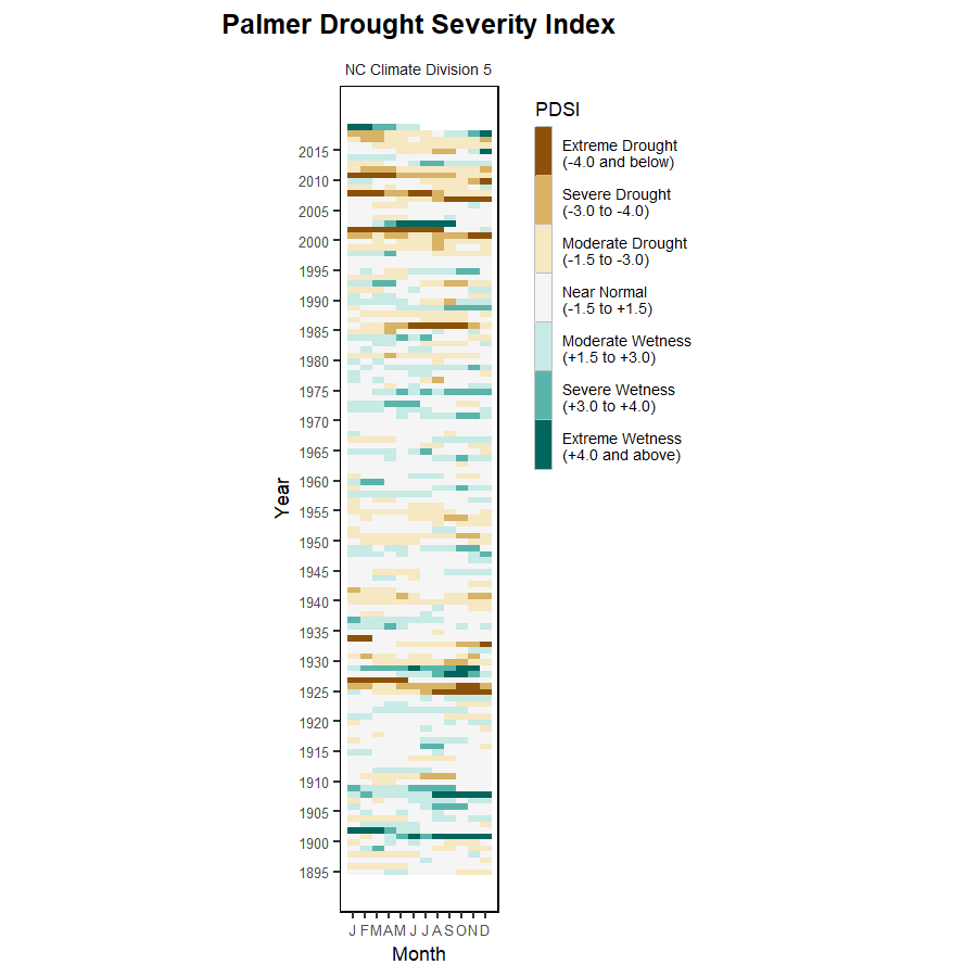 heat map of one of the region's hydrologic indexes