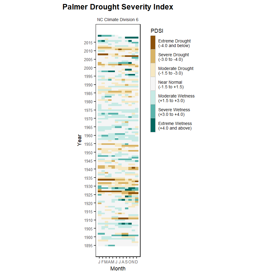 heat map of one of the region's hydrologic indexes