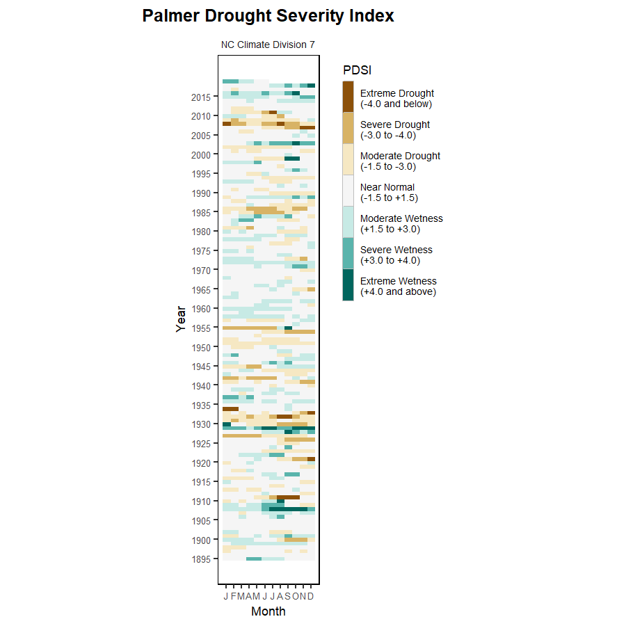 heat map showing drought index