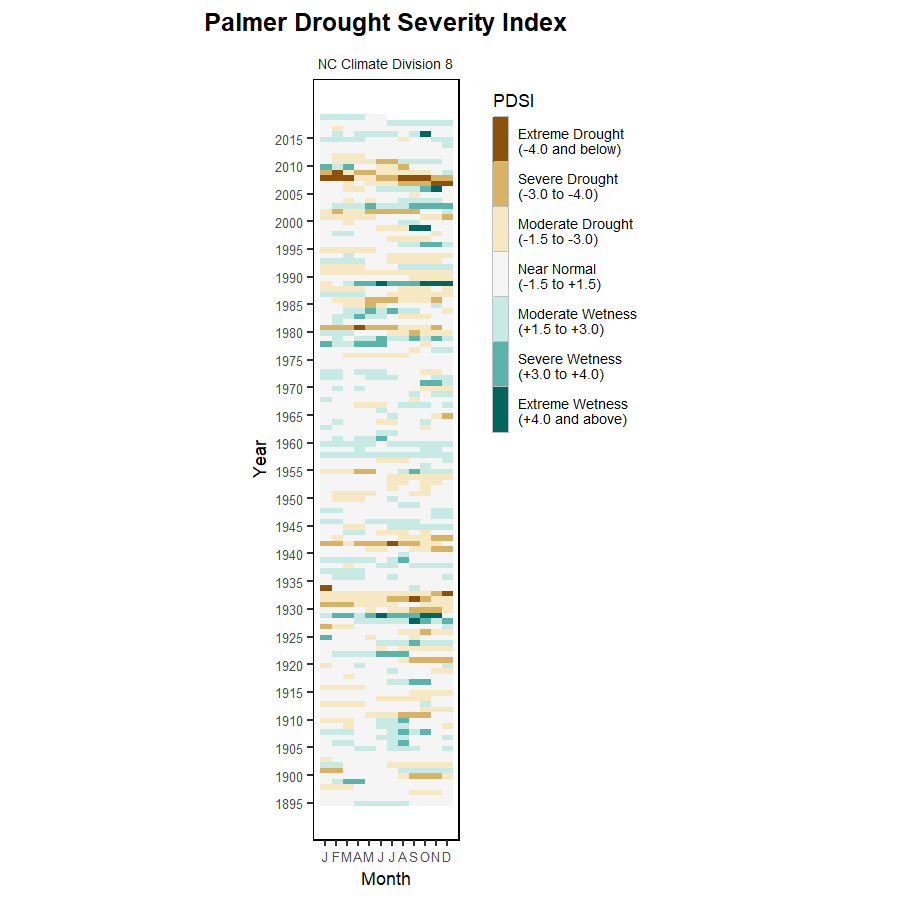 heat map of one of the region's hydrologic indexes