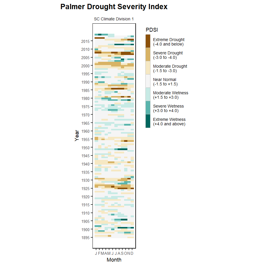 heat map showing drought index