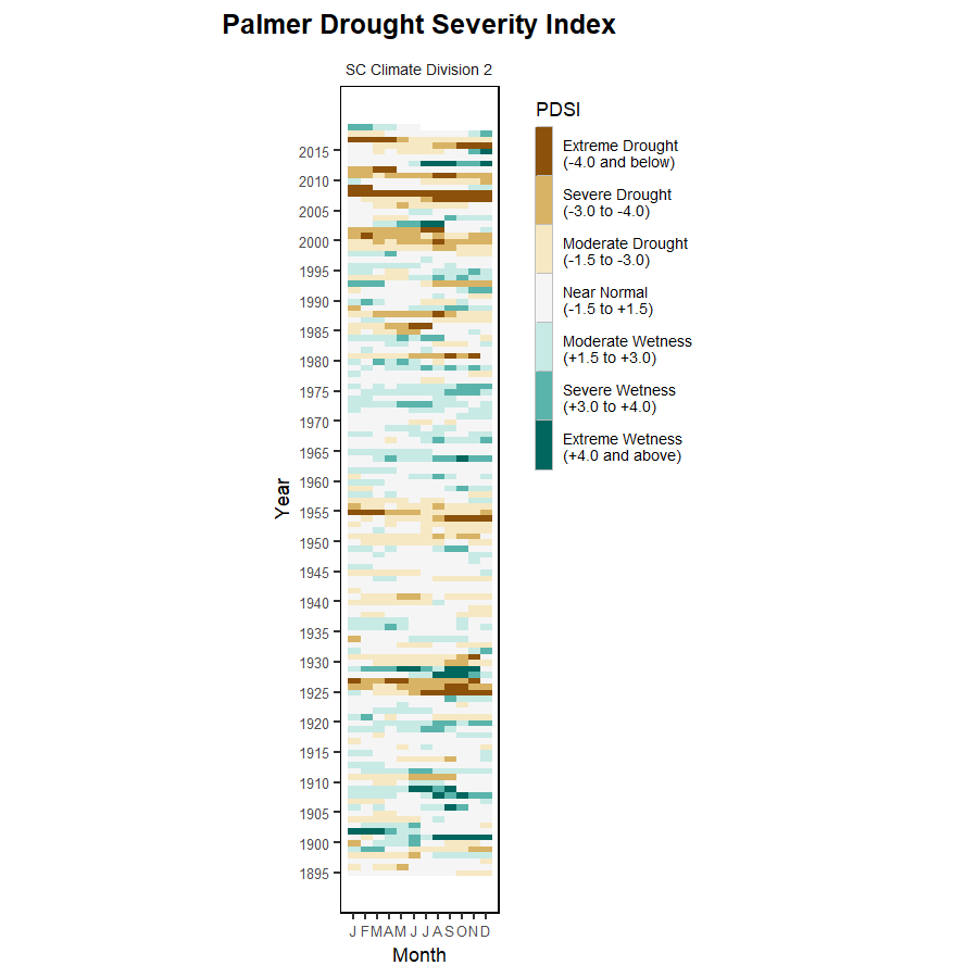 heat map of one of the region's hydrologic indexes