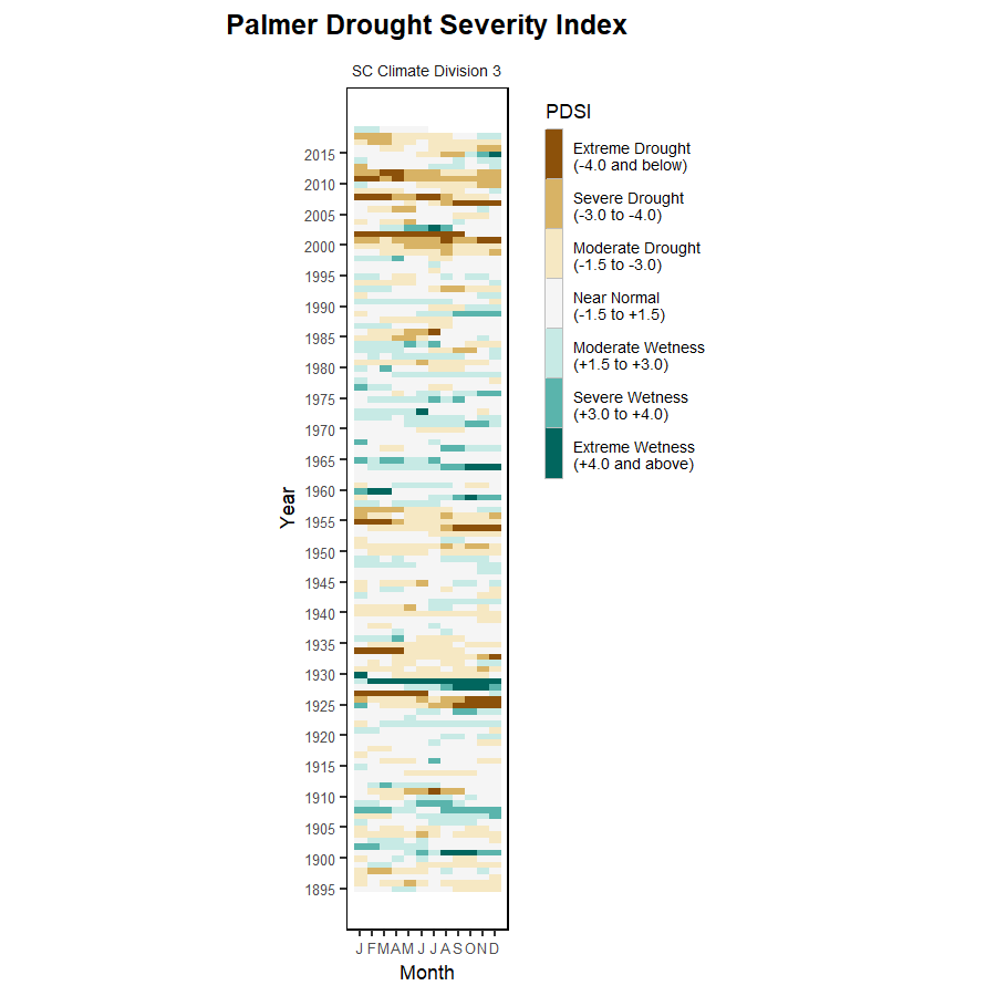 heat map showing drought index