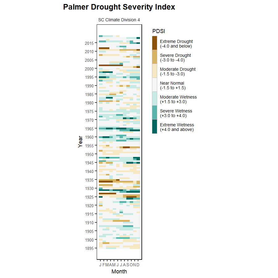 heat map showing drought index