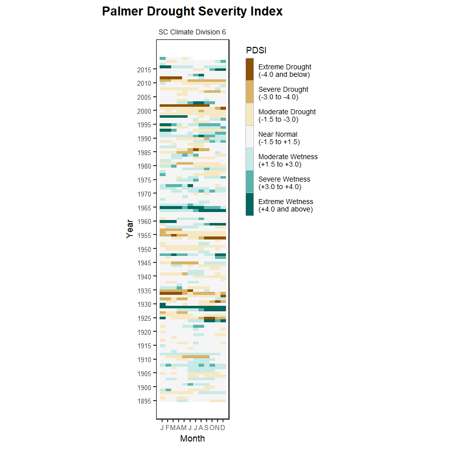 heat map showing drought index