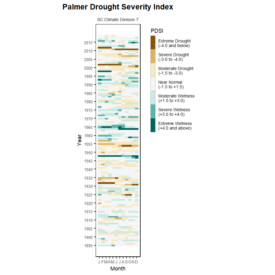 heat map of one of the region's hydrologic indexes