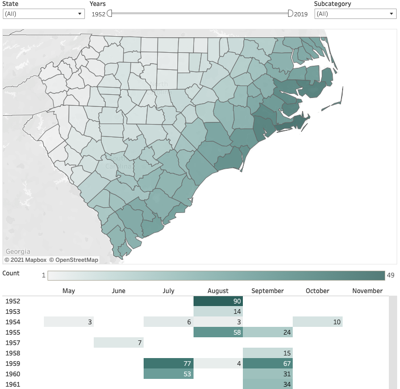 screenshot of the Convergence-HERA tool